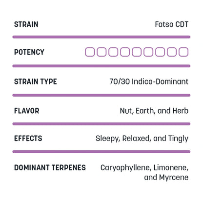 Terpene Blend