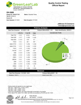 Frosted Flakes