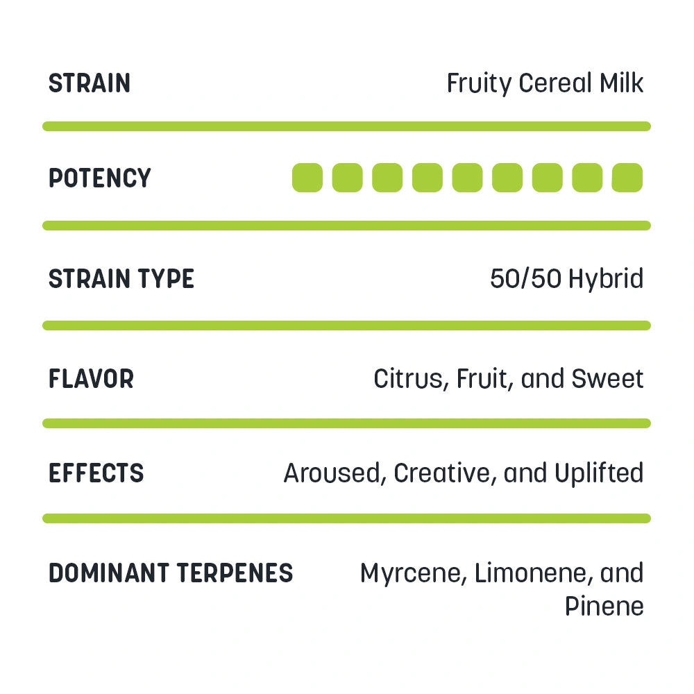 Clearance Delta-8 Cartridges