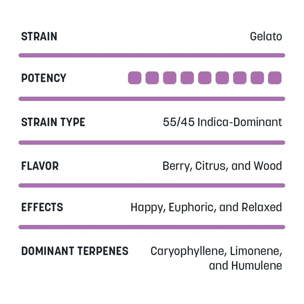 Delta-8 Cartridges - 1mL