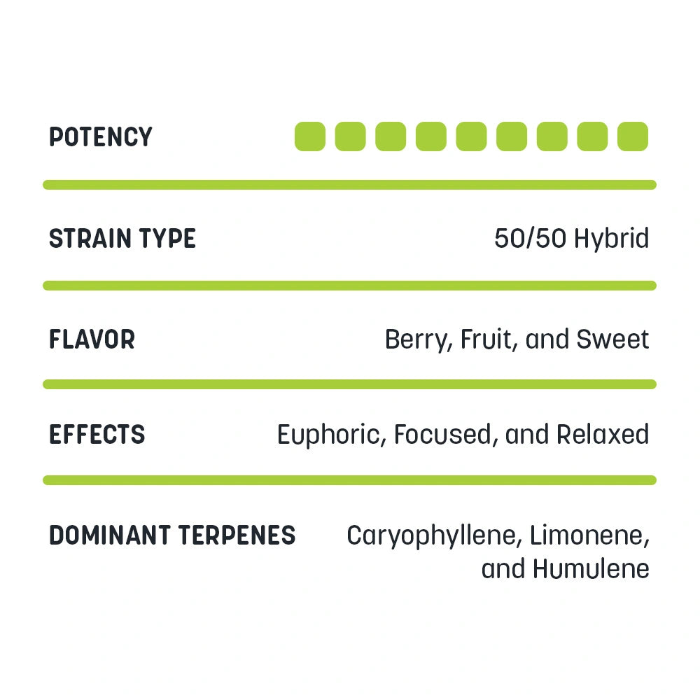 Bulk Flower - Gelatti