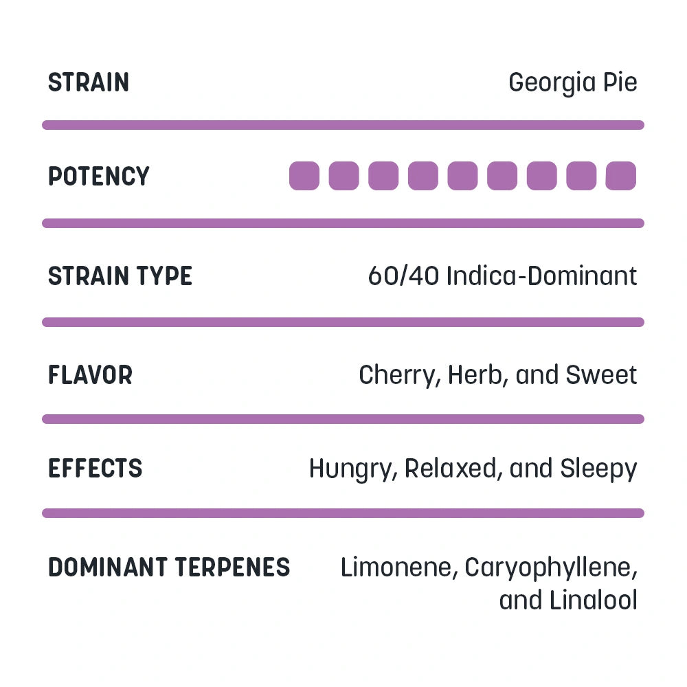 Live Resin Cartridge