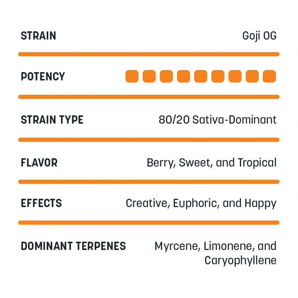 Clearance Delta-8 Cartridges
