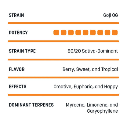 Clearance Delta-8 Cartridges
