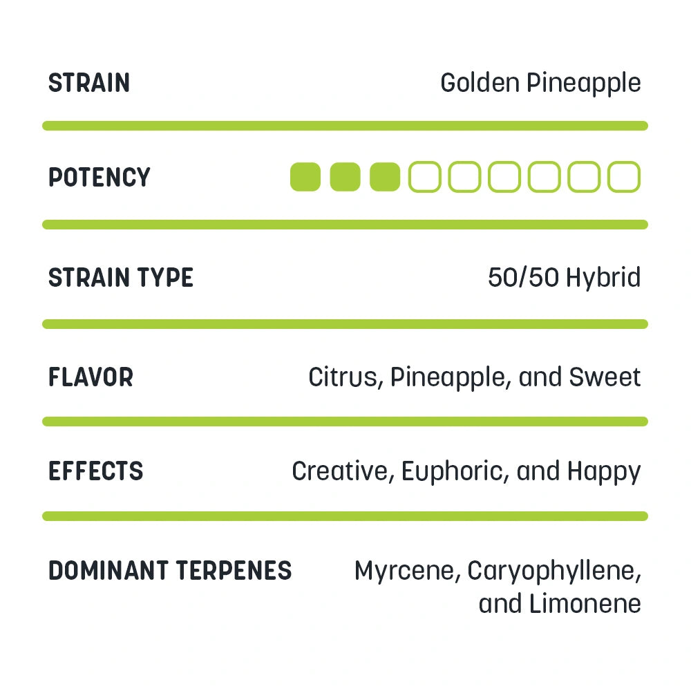 Full Spectrum CBDa Disposable Vapes - 1mL