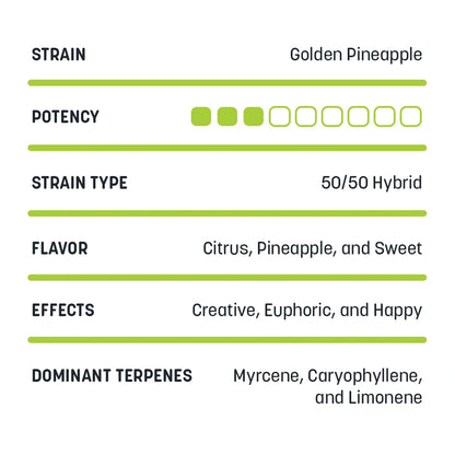 Full Spectrum CBDa Disposable Vapes - 1mL