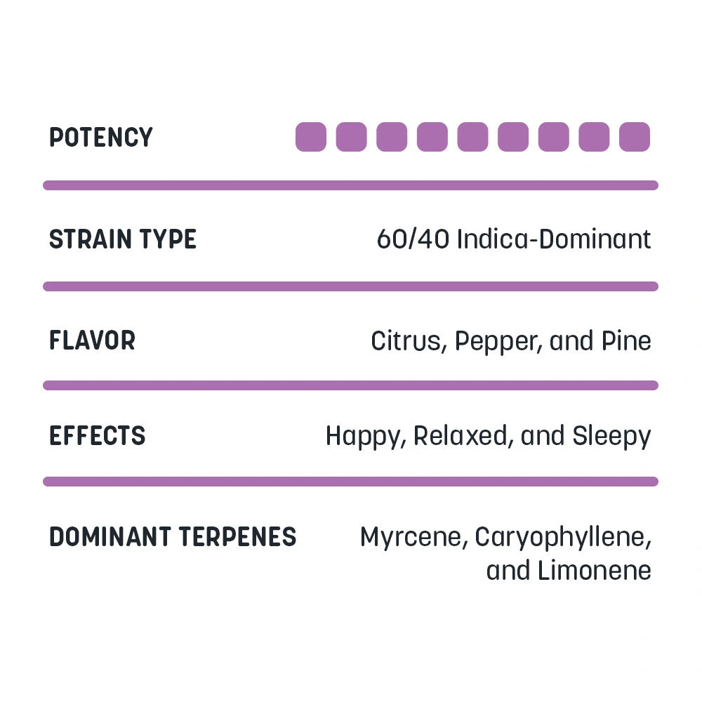 Bulk Rosin - Hash Burger - 28g