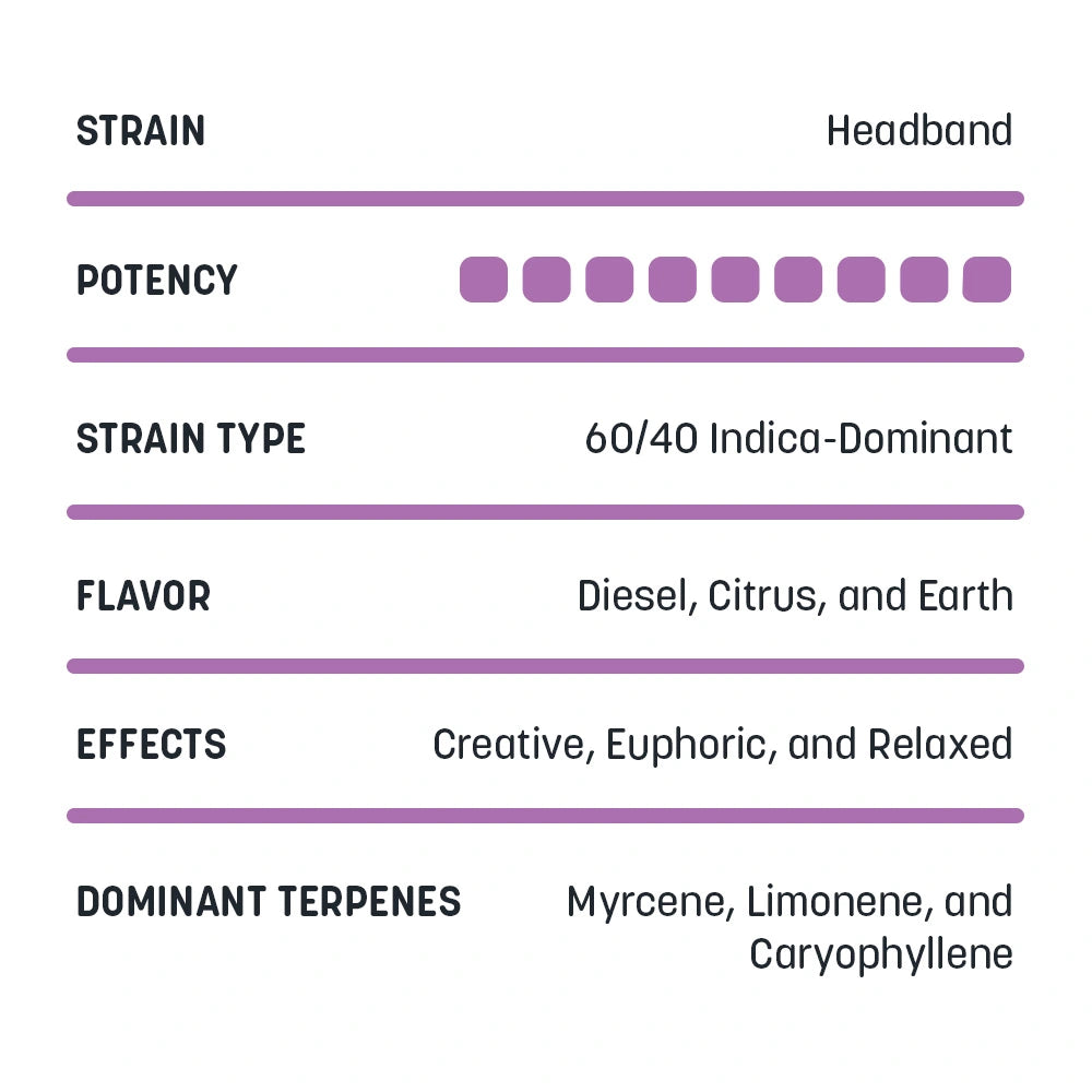 Delta-8 Cartridges - 1mL