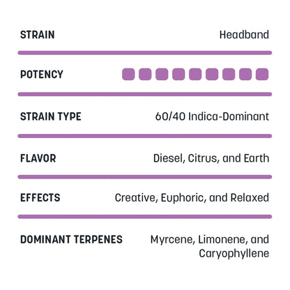 Delta-8 Cartridges - 1mL