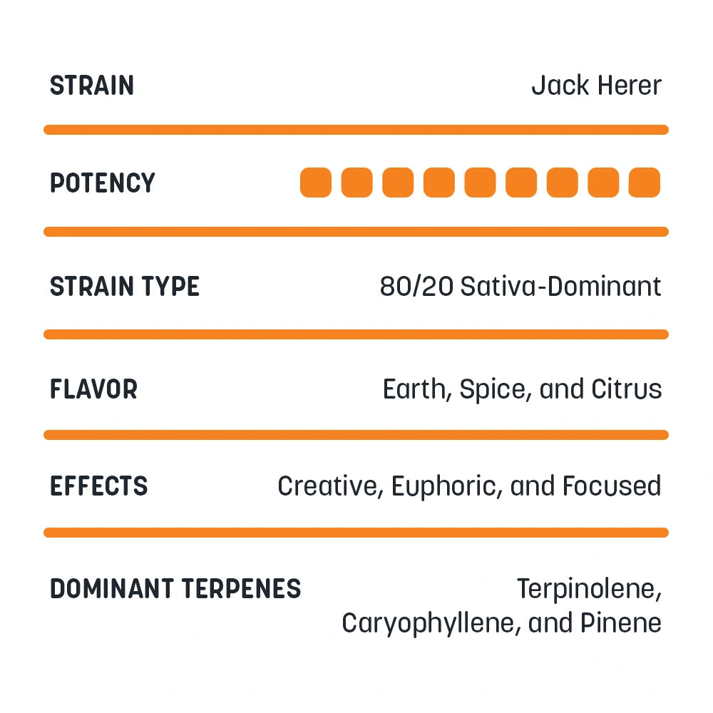 Delta-8 Cartridges - 1mL