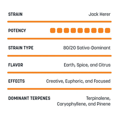 Delta-8 Cartridges - 1mL