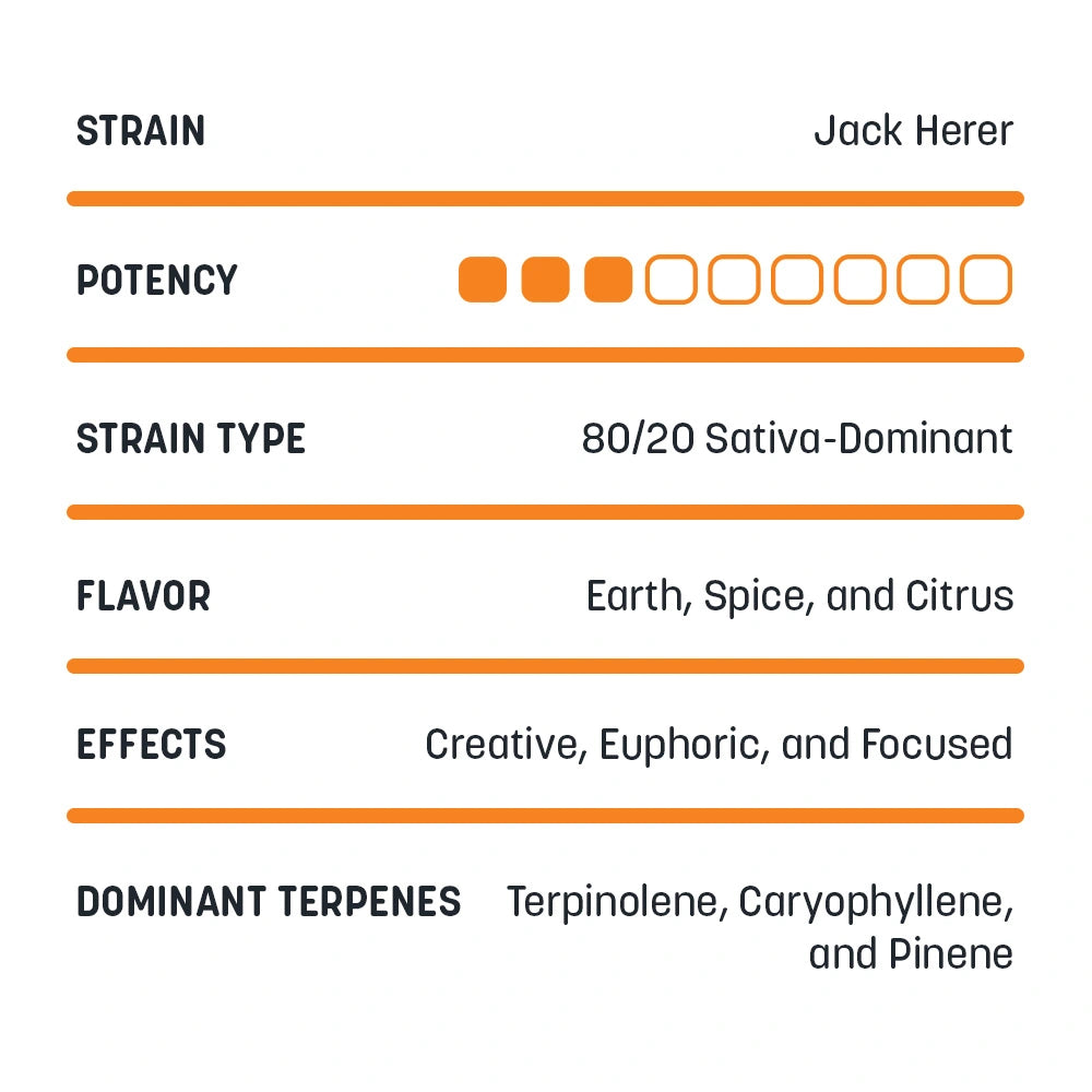 Full Spectrum CBDa Disposable Vapes - 1mL