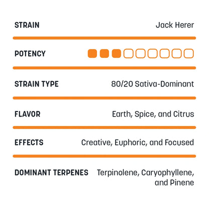 Full Spectrum CBDa Disposable Vapes - 1mL