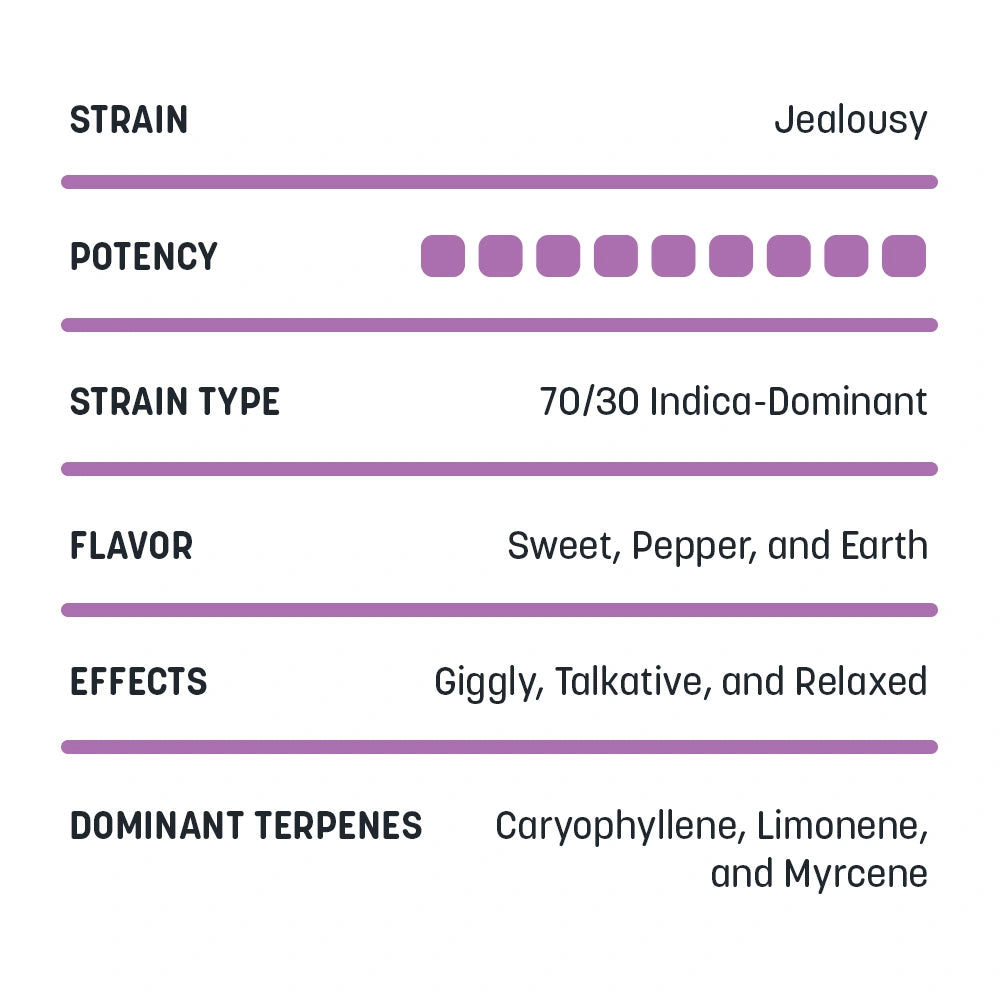 Live Resin Cartridge