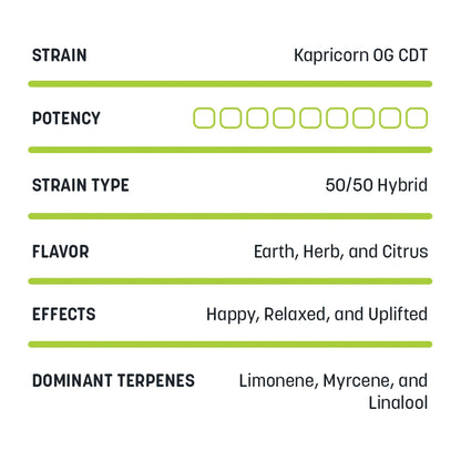 Terpene Blend