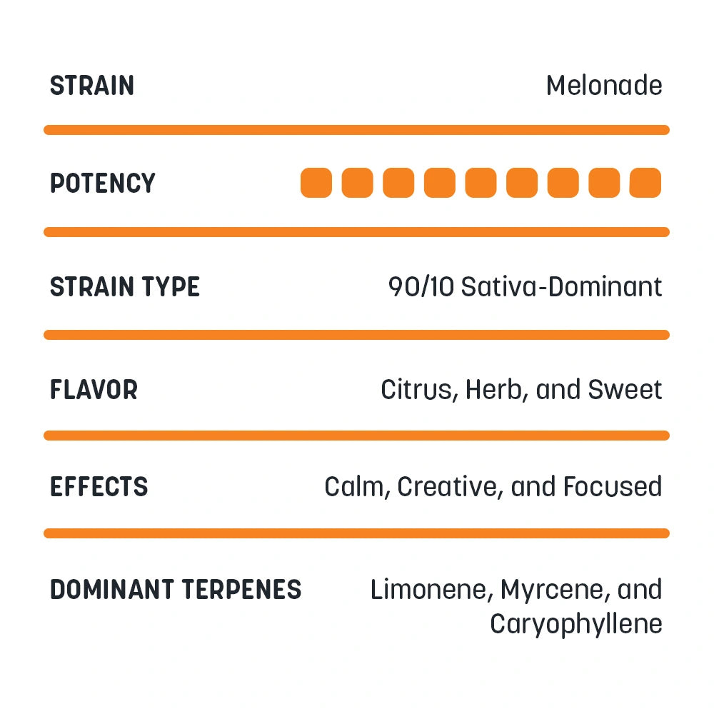 Delta-8 Cartridges - 1mL