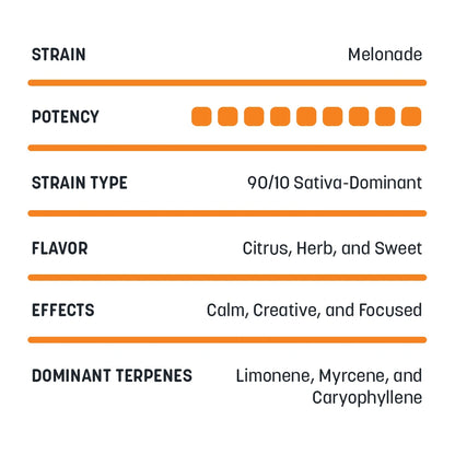 Delta-8 Cartridges - 1mL