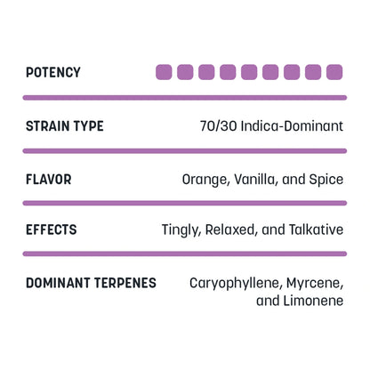 Orange Cream - Rosin - 1g