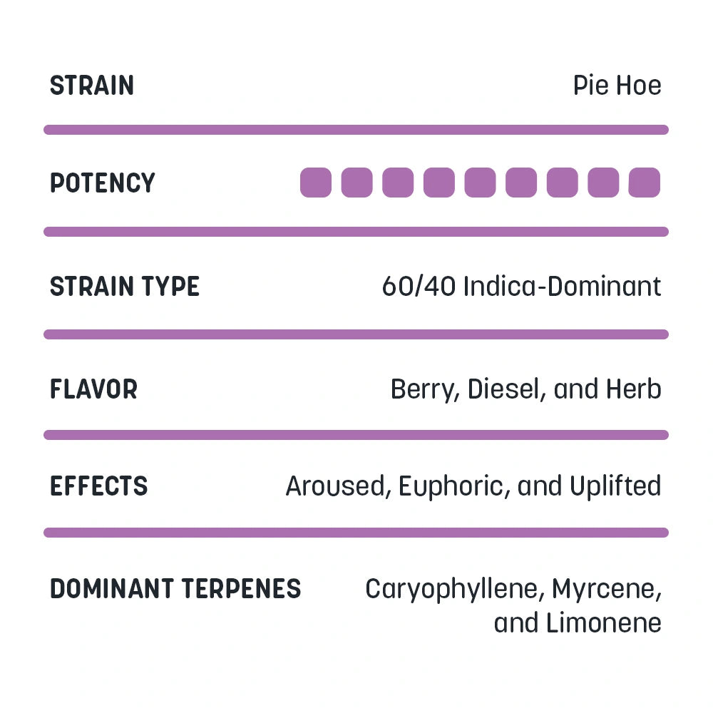 Clearance Delta-8 Cartridges