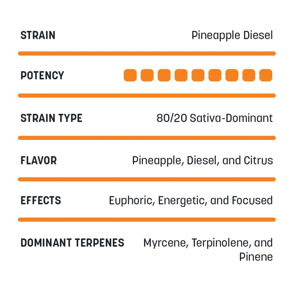 Limited Release Delta-8 Cartridges - 1mL