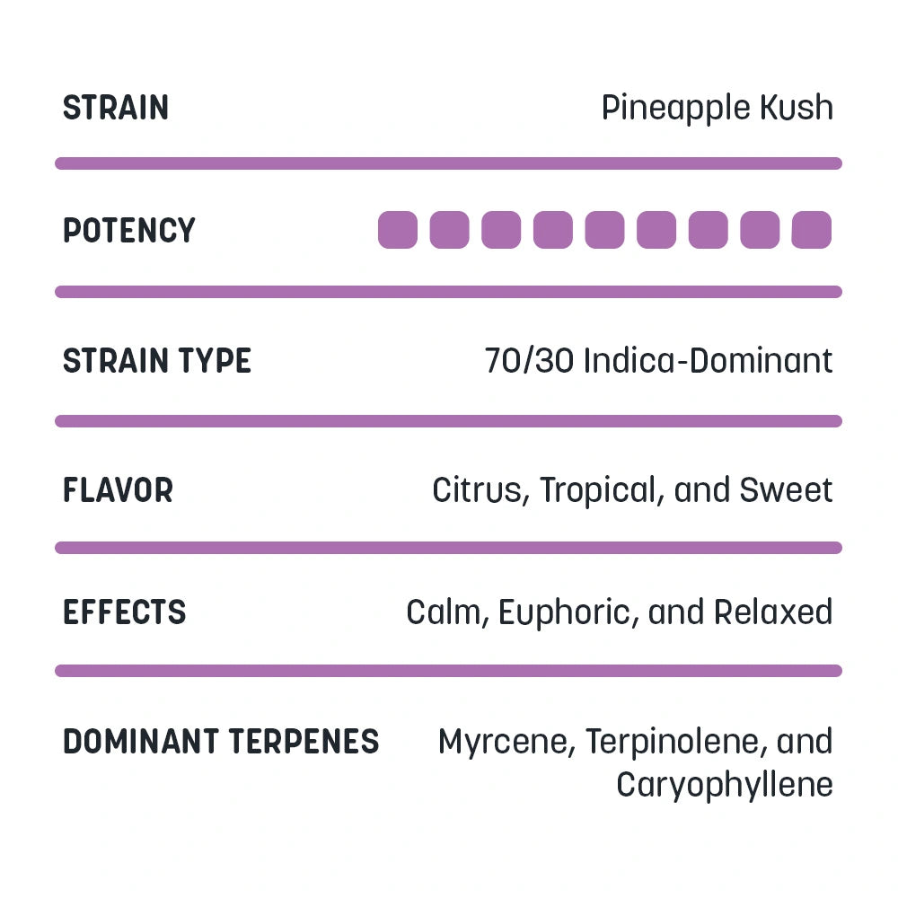 Delta-8 Cartridges - 1mL