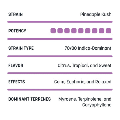 Delta-8 Cartridges - 1mL