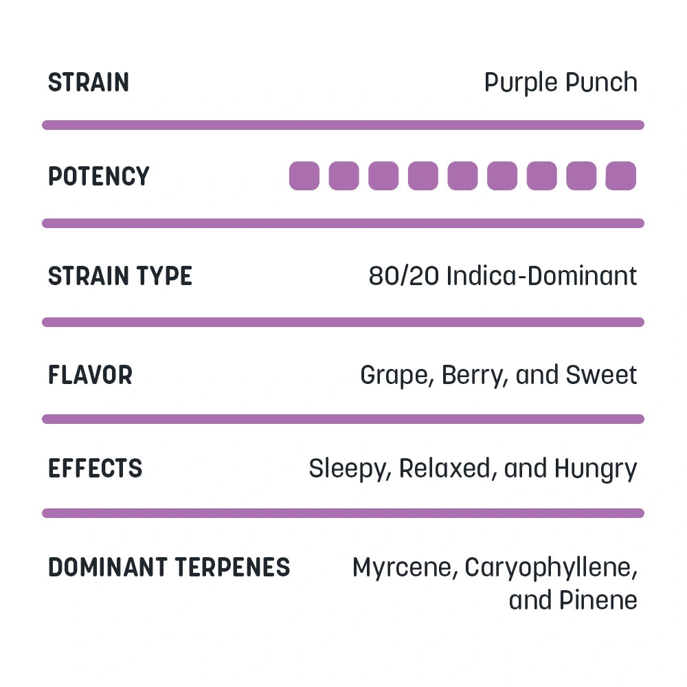Delta-8 Cartridges - 1mL