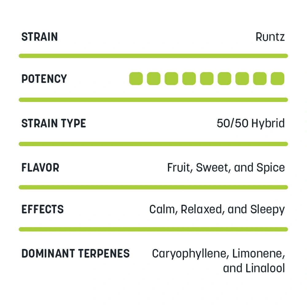 Delta-8 Cartridges - 1mL