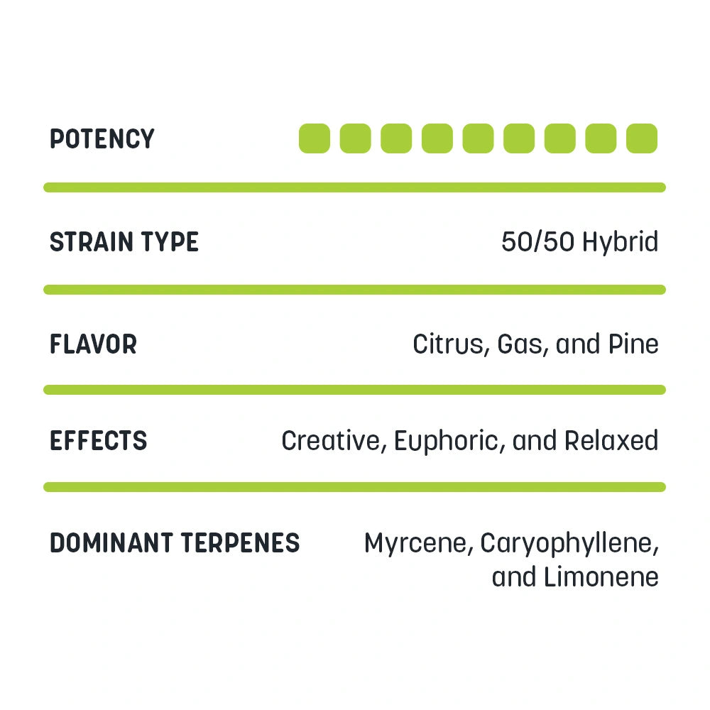 Smash Burger - Rosin Disposable Vape Pen - 0.5mL