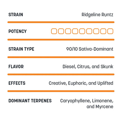 Terpene Blend