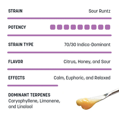 Sugar Sauce