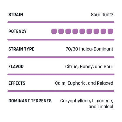 High Terpene Extract (HTE)