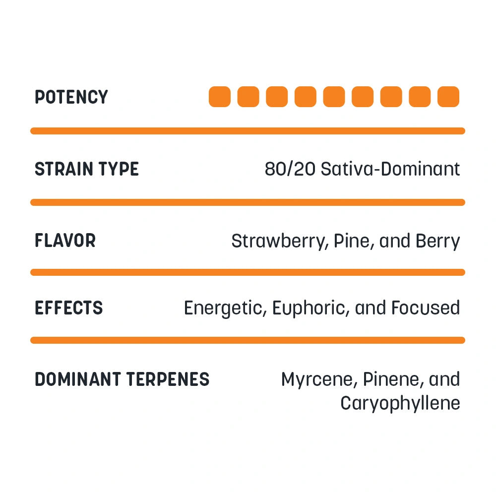 Strawberry Cough - Badder