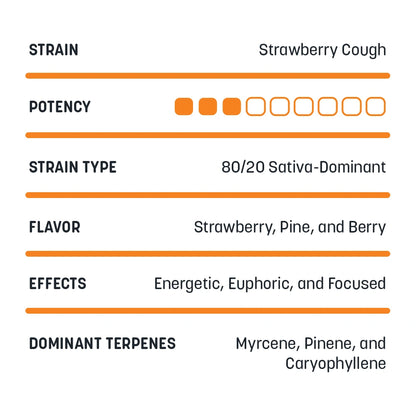Full Spectrum CBDa Disposable Vapes - 1mL