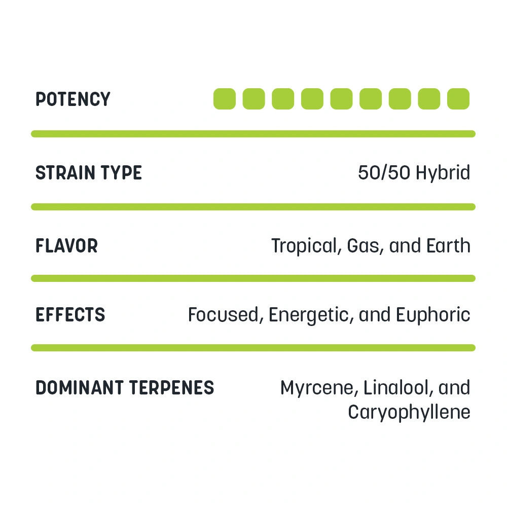 Bulk Flower - Street Tartz
