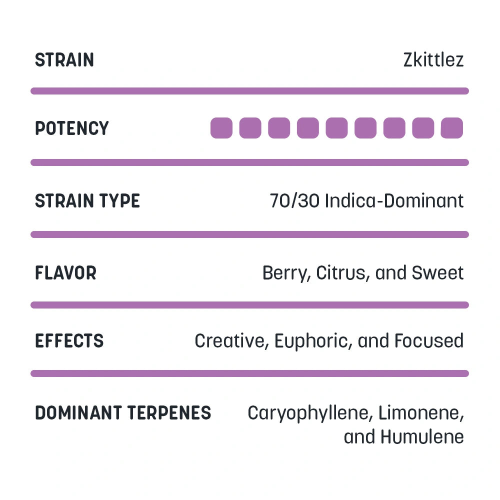 Clearance Delta-8 Cartridges