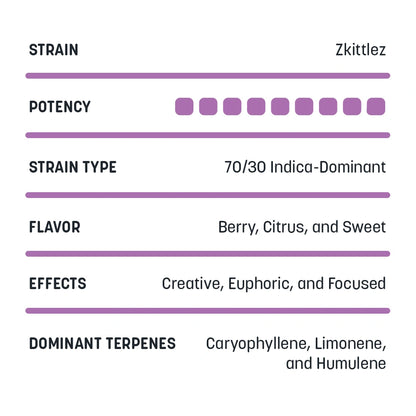 Clearance Delta-8 Cartridges