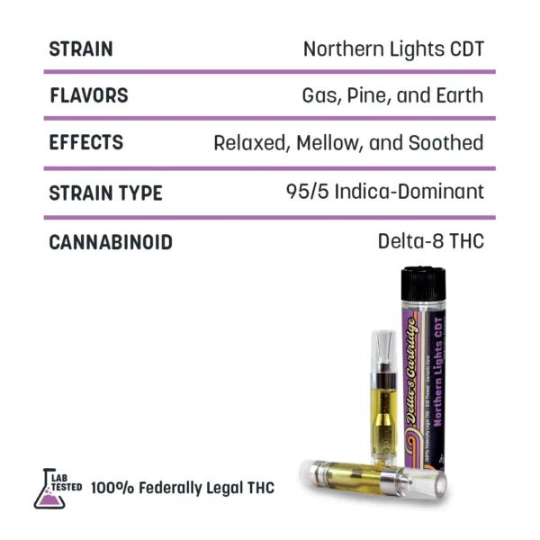 Delta 8 Cartridges - 1mL - Image 8