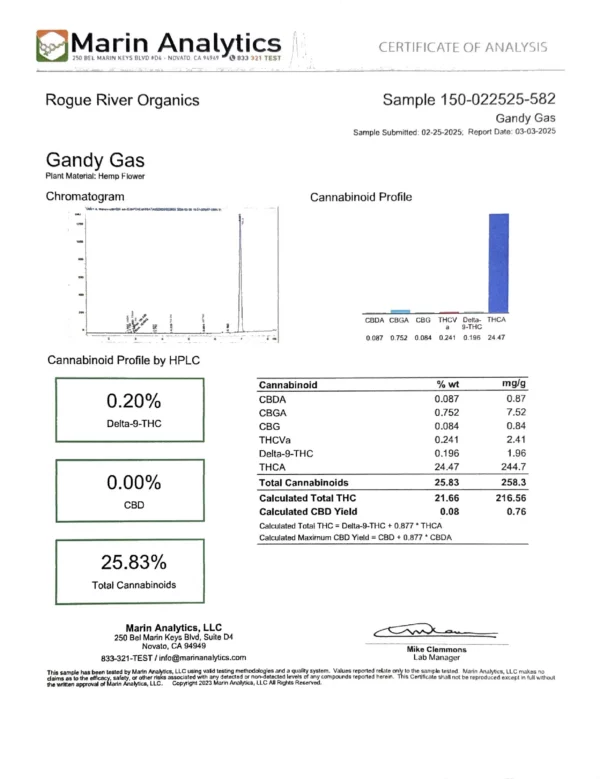 Gandy Gas High THCa Hemp - Image 5