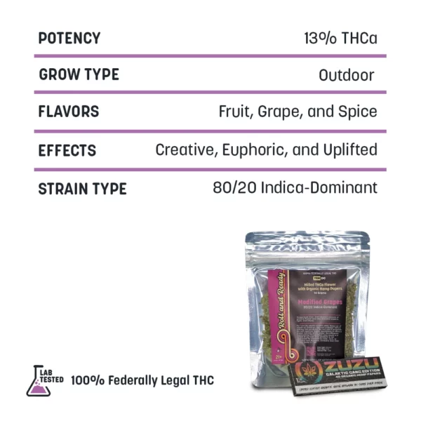 Roll and Ready – Milled THCa Hemp with Rolling Papers - Image 2