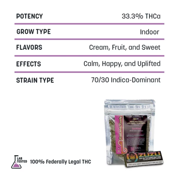 Roll and Ready – Milled THCa Hemp with Rolling Papers - Image 5