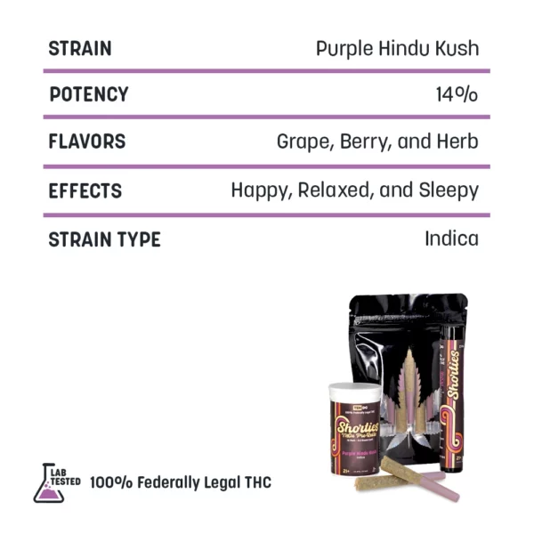 Shorties High THCa Pre-rolls - Image 2