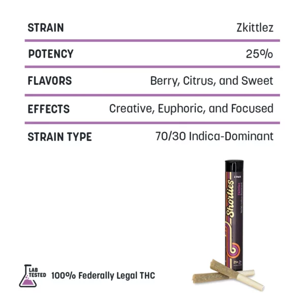 Shorties High THCa Pre-rolls - Image 2