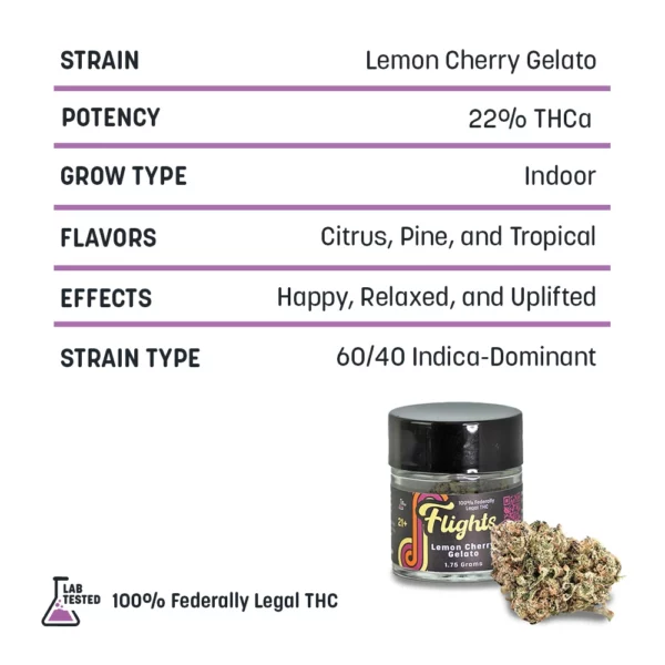 Flights - Premium THCa Hemp Sampler - Image 4