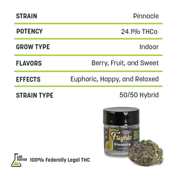 Flights - Premium THCa Hemp Sampler - Image 5
